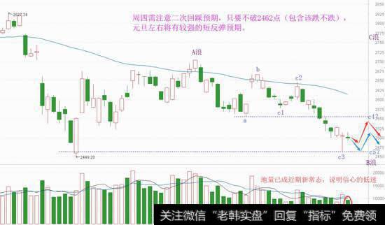 周四有个魔咒,新低吸机会将现