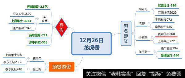 70%换手的泰永长征被猪肉荣、金田路介入;成泉系马甲被游资借用