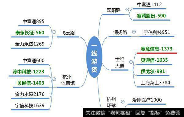 70%换手的泰永长征被猪肉荣、金田路介入;成泉系马甲被游资借用