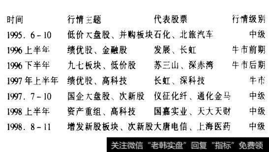 股民如何紧跟股市主题？怎样对股价序列进行研判？