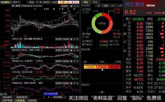 股民如何抓住<a href='/caijunyi/290233.html'>股市</a>的主题思想？有哪些分析行情的思路和方法？