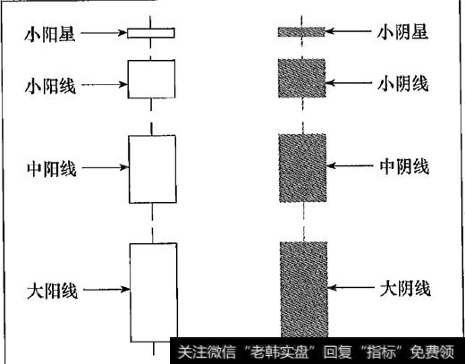 K的简单分类