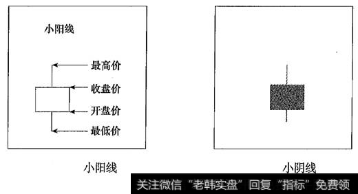 3小阳线跟小阴线