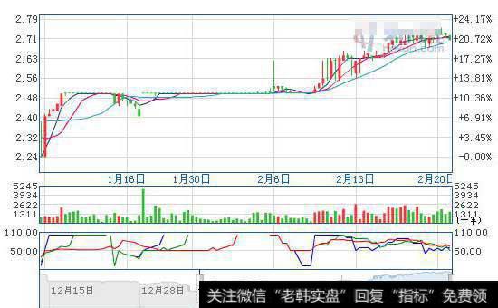 投资大师格兰姆选股的准则是什么？有哪些卖出股票的法则？