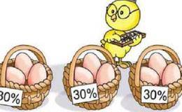  处置效应是什么？投资者是如何分散风险以及进行投资的？