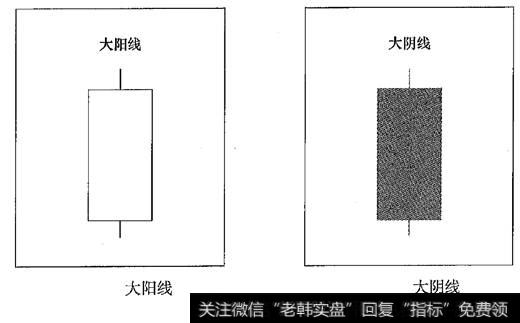 5大阳线跟大阴线