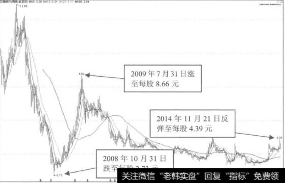 价值投资的思维定式是什么？什么 是价值投资？