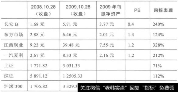 资产负债表里有什么？什么是资产负债表？