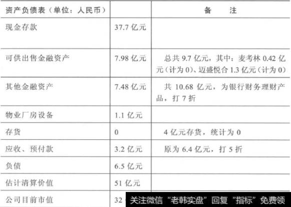 资产负债表里有什么？什么是资产负债表？