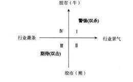 股票投资之潜伏周期股