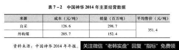 中国神华2014年主要经营数据
