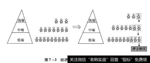 经济不景气情况下的消费下沉