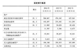 股票投资：固定成本与重资产