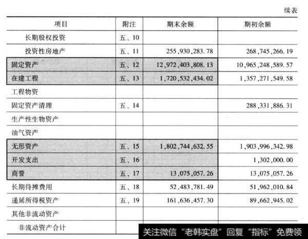 海油工程(600583) 2014 年年报(年报第78页)