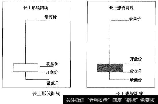 长上影线阳线跟阴线