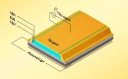 “三合一”石墨烯基太赫兹探测器问世,石墨烯太赫兹探测器题材概念股可关注