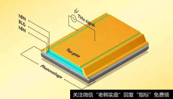 “三合一”石墨烯基太赫兹探测器问世,石墨烯太赫兹探测器题材<a href='/gainiangu/'>概念股</a>可关注