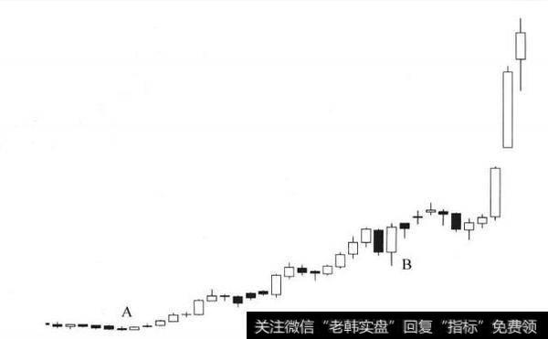 图3-3 贵州茅台月线图(2003-2006)