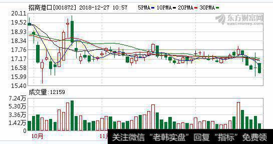 招商港口整体上市 深交所助力国资国企改革