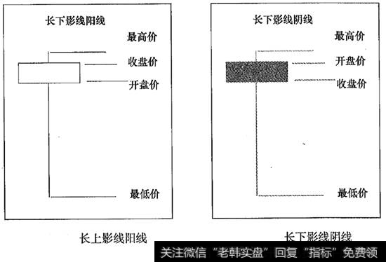 长上影线阳线及阴线