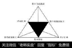 图1-1三元悖论