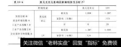 表10-6美元兑日元影响因素偏相关性分析3