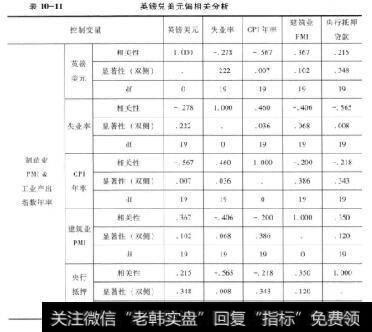 表10-11英镑兑美元偏相关分析控制变量