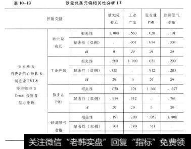 表10-13欧元兑美元偏相关性分析1