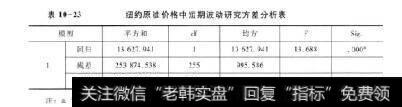 表10-23纽约原油价格中短期波动研究方差分析表模型