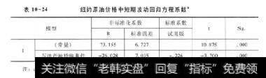 表10-24纽约原油价格中短期波动回归方程系数非标准化系数