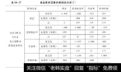 表10-27黄金影响因素的偏相关分析2