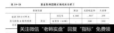 表10-28黄金影响因素的偏相关分析3