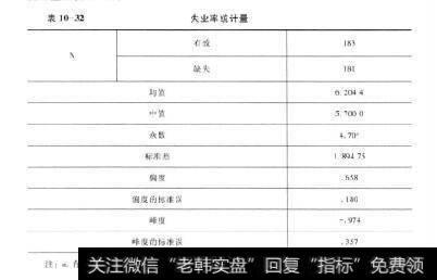 表10-32失业率统计量