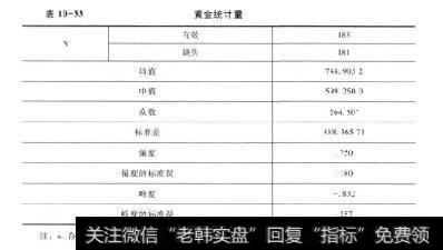 表10-33黄金统计量