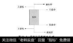 图11-4带有长下影线的K线