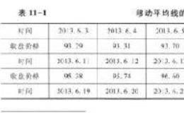 什么是移动平均线？应该如何分类？