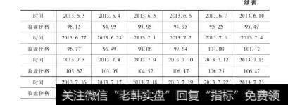 表11-1 续表移动平均线的计算