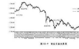 趋势交易案例分析