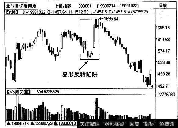<a href='/yangdelong/290035.html'>上证指数</a>(000001)g线图1999年9月上旬