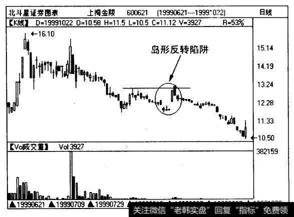 上海金陵（600621)曰线图