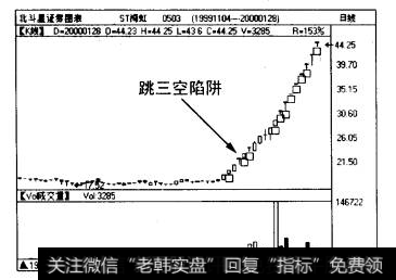 ST海虹（0503)日线图