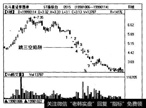 ST渝钬白（0515)曰线图