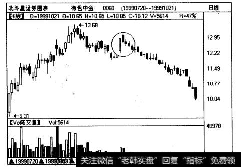 有色中金（0060)走势