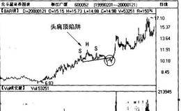 在头肩顶形成的过程中,成交量有什么作用？