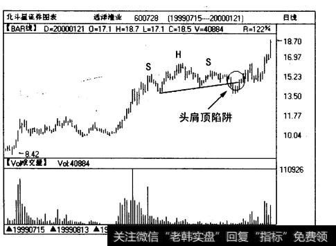 远洋渔业（600728)日线图