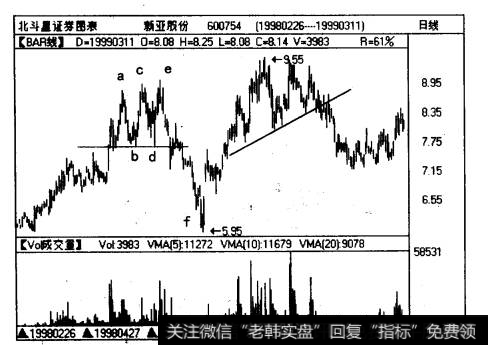 江苏工艺（600128)日线图