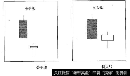 双线组合分手线及切入线