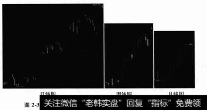 如何识别<a href='/gupiaoqushi/'>股票趋势</a>的走向？每个价格走势都说明了什么问题？