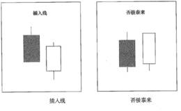 插入线跟否极泰来的双线组合形态含义