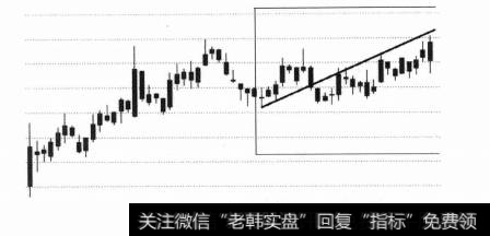 市场价格的几何构造的有哪些？如何分析价格走势？